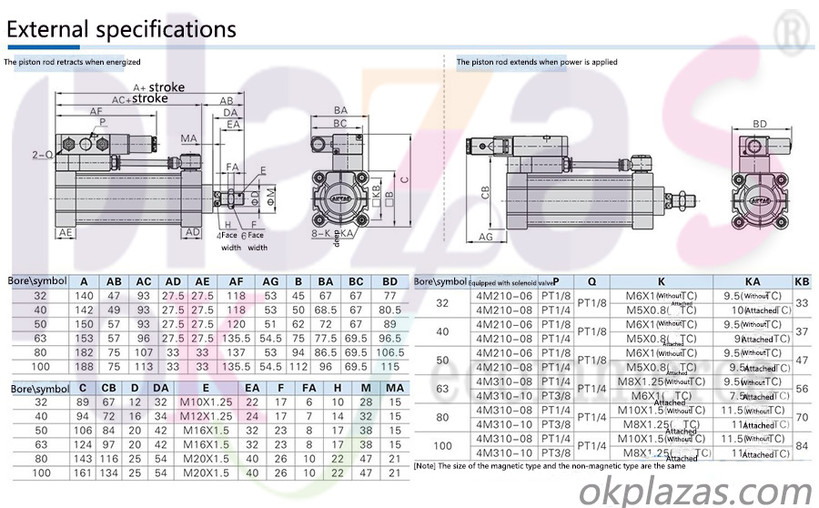 Transmitter|Encoder|Soft starter|Power supply|VFD|Light curtain|Servo products|Human-machine interface|Solenoid valve|Cylinder|Actuator|Flow meter|Transformer|Thyristor|Sensor|Deceleration drive gearbox reducer|Linear guide|Circuit breaker|Refrigeration compressorAll industrial products of okplazas are purchased from the original factory or formal channels of agents to ensure the original authenticity, which perfectly solves the problem of industrial product sample procurement and small-batch procurement for the majority of engineers and purchasing personnel.